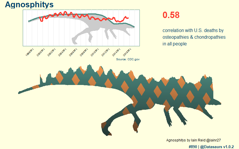 Example Datasaur tweet by Ryan Timpe