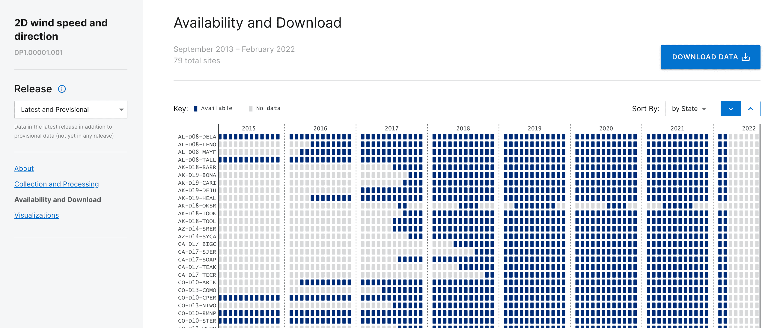 Image showing the Availability and Download section. There is a large button that says “Download Data”. Below that, there is a table where each row represents a research site and each column represents a month. The cells are colored blue if the data is available at that research site during that month. The cells are grey if there is no data.