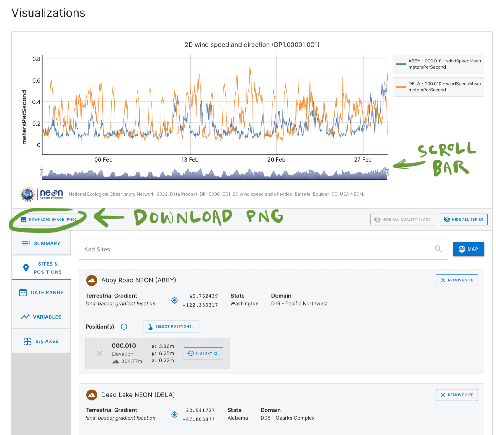 Image of the “Visualizations” section on the data set information page. There is a graph that shows the wind speed in meters per second on the y axis versus time on the x axis. Data are plotted for the sites Abby Road and Dead Lake for the month of February 2022. There are arrows pointing out a scroll bar on the X axis and the download button.