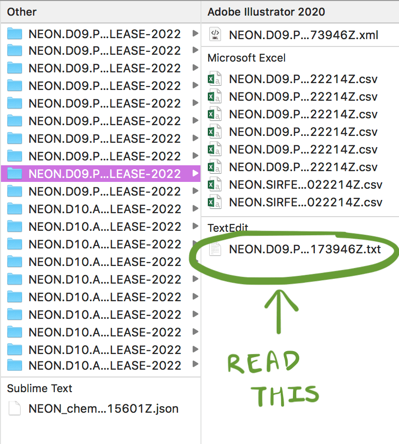 Image of the unzipped data download. There are several folders. Within each folder, there are several CSV files and one TXT file. There is an arrow pointing to the TXT file that says “read this”.