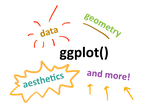 A *simple* introduction to ggplot2 (for plotting your data!)