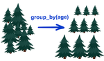 How to use the group_by function with your ecological data