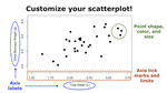 How to make a scatterplot in R
