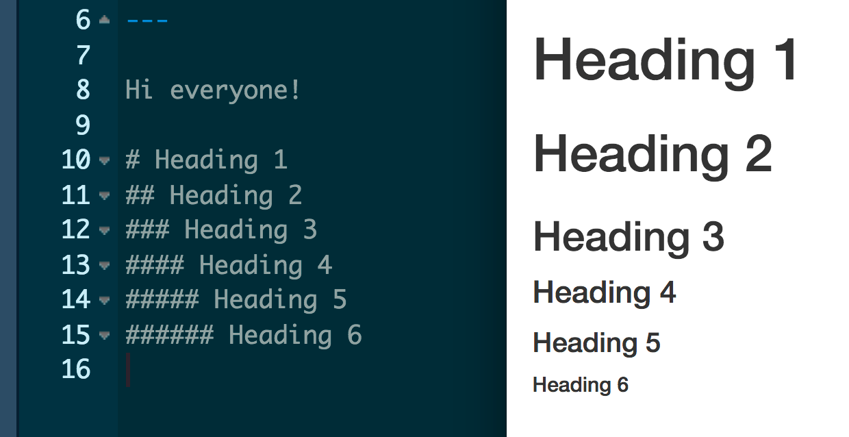 Typing example headings of several sizes