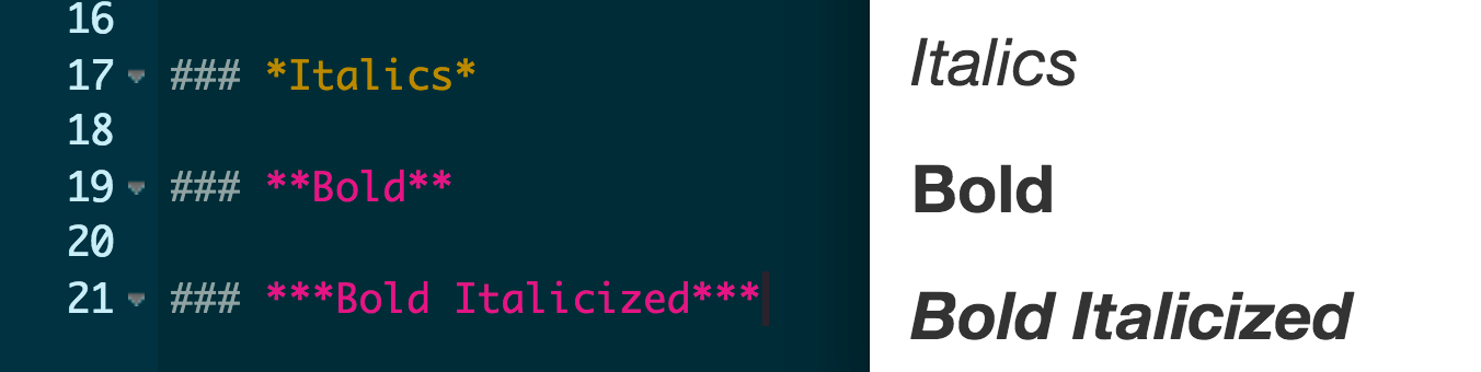 Typing example italicized, bold, and bold italicized text