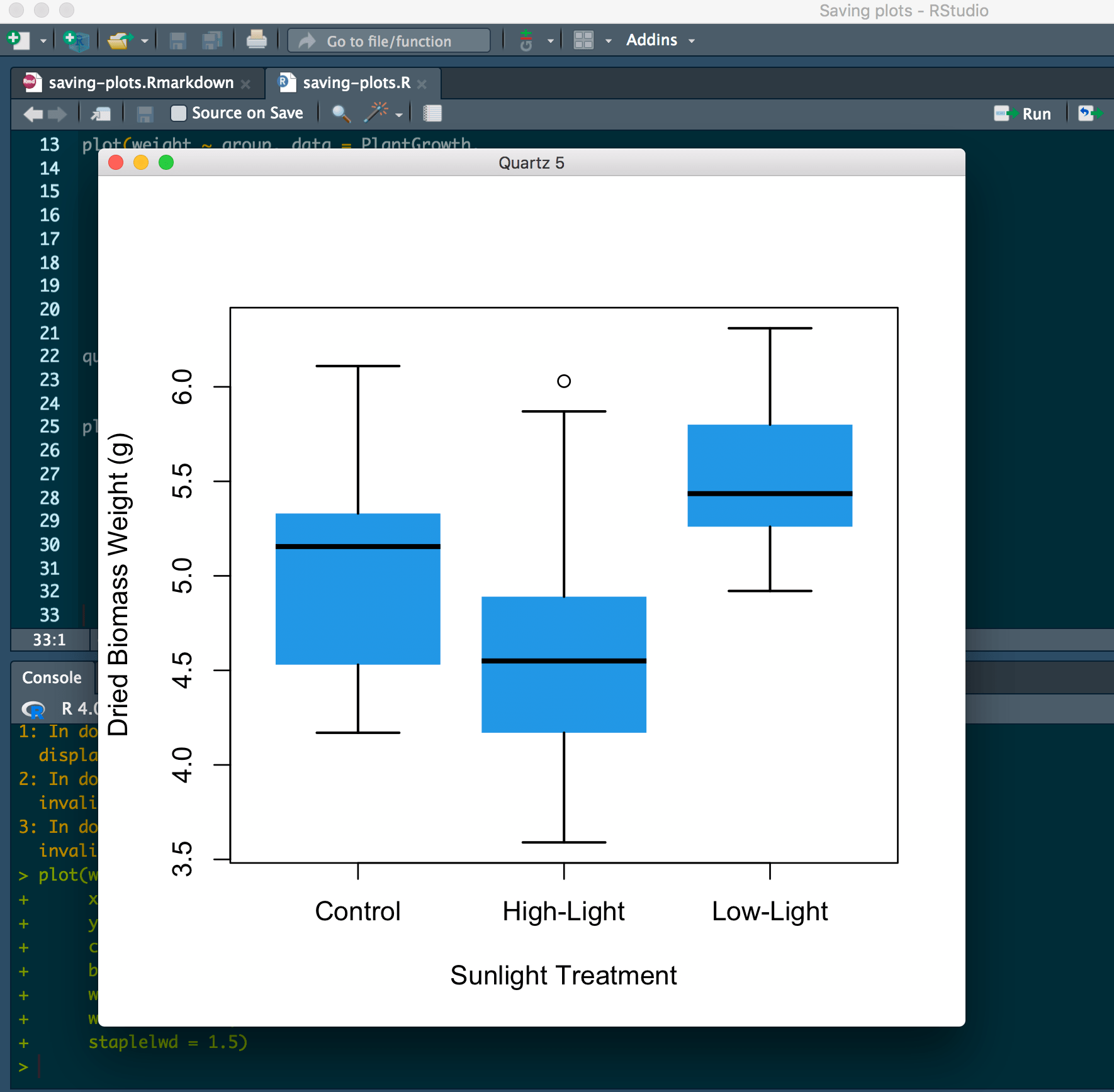 Image showing the plot in the graphics device window