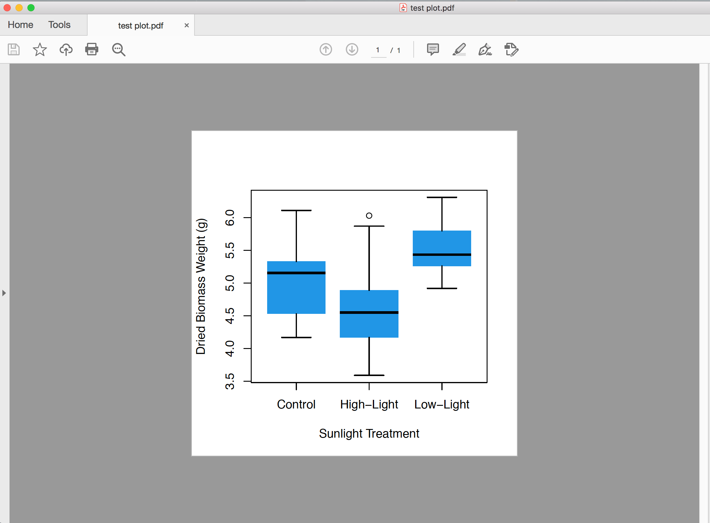 Image showing the same R plot but in a PDF viewer