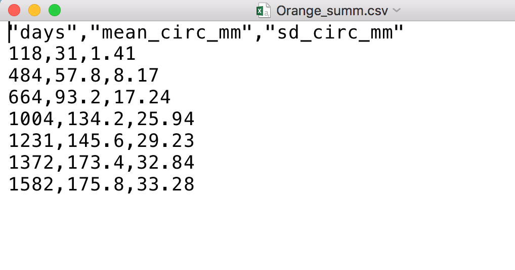 a screenshot of the text editor showing the contents of the .csv file