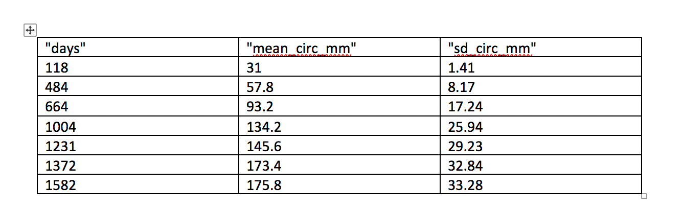 screenshot from MS Word showing the converted table