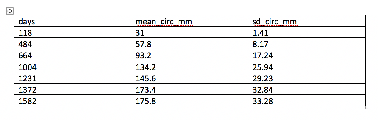 Screenshot from MS Word showing a cleaner table