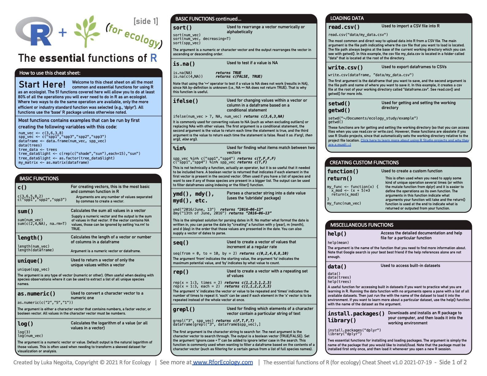 The essential functions of R cheatsheet | R (for ecology)